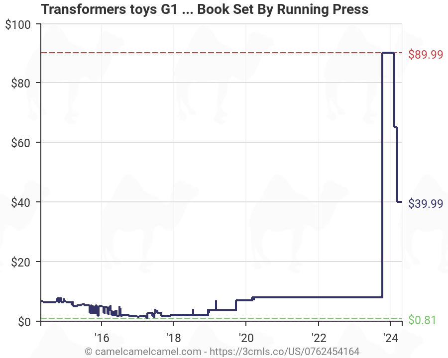 Transformers Light-Up Optimus Prime Mini Bust /& Book Set Running Press 2014